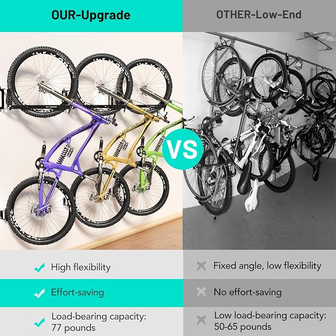 Swivel Bike Rack Wall Mount, Bike Hangers - Image 6