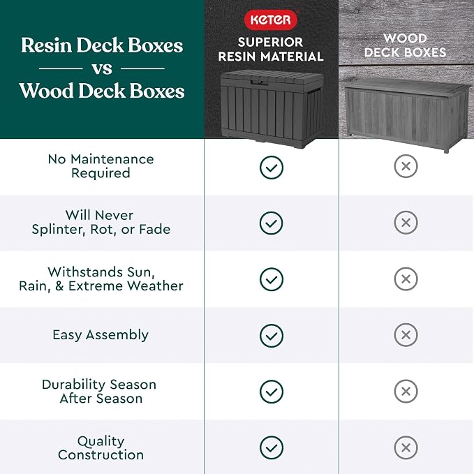 Keter Kentwood 50 Gallon Resin Deck Box-Organization and Storage - Image 7