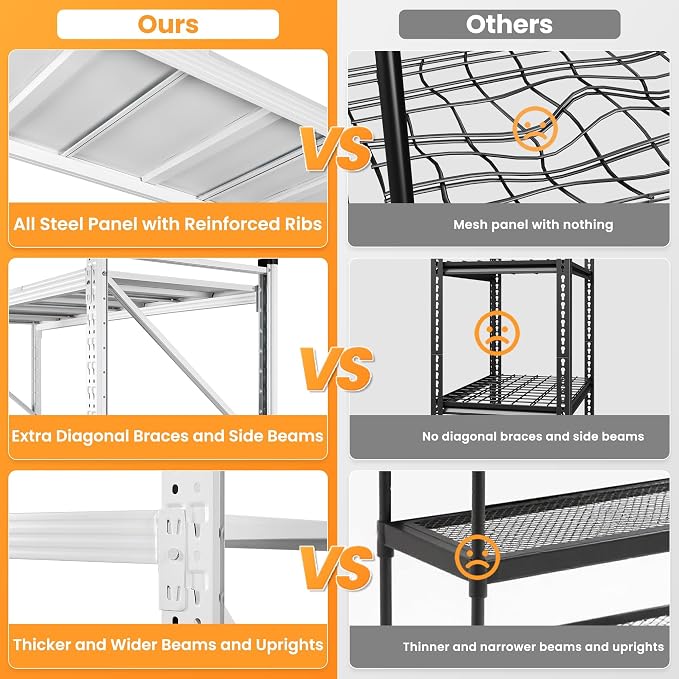 79”W Garage Shelving Heavy Duty, 24” Deep Metal Storage Shelves, 6000LBS - Image 7