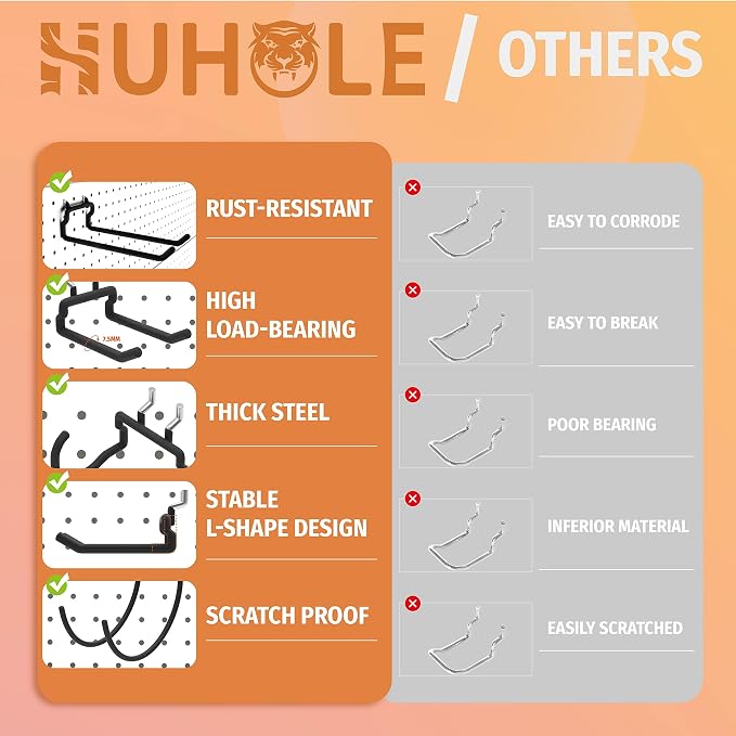 HUHOLE Pegboard Drill Holder, Peg Board Tool Utility Hooks, 24 Pack Heavy Duty - Image 2