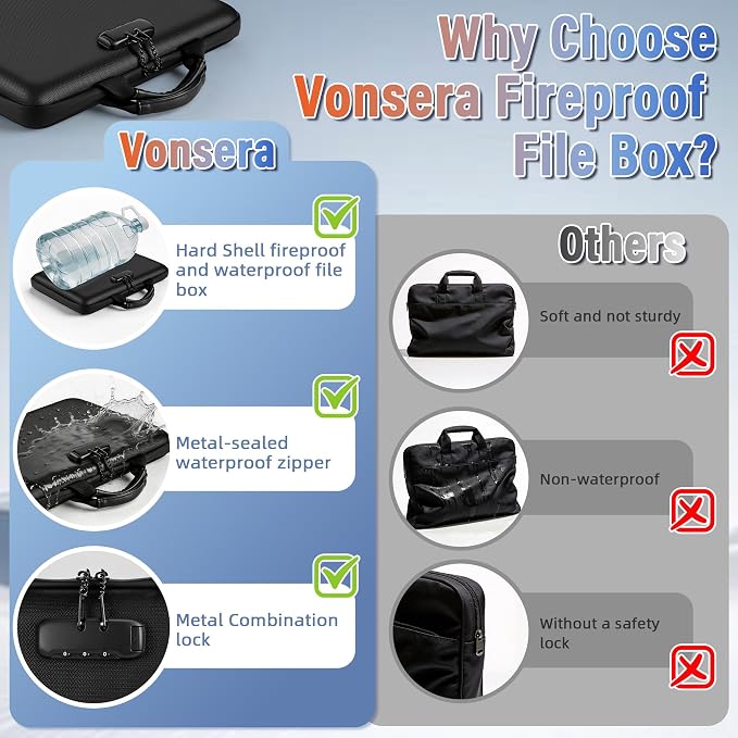 Fireproof Document Safe Box - Image 6