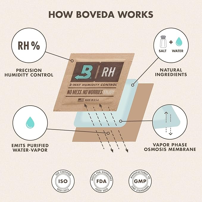 Boveda 65% Two-Way Humidity Control Packs - Image 5