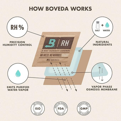 Boveda 65% Two-Way Humidity Control Packs - Image 5