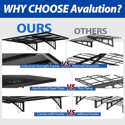 Avalution Garage Wall Shelving 4 Pack, 2x3ft Garage Shelving Wall Mounted - Image 6