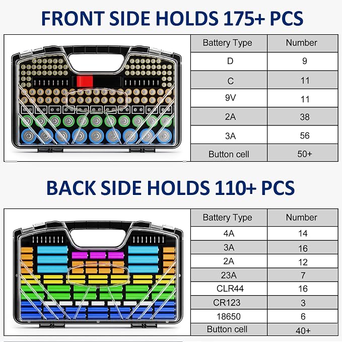 Battery Organizer Storage Holder Box Case - Image 3