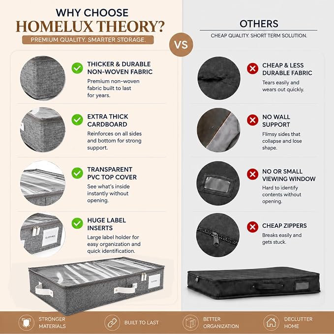 HOMELUX THEORY 2pc Under Bed Storage Containers, Bedroom Under the Bed Drawer - Image 5