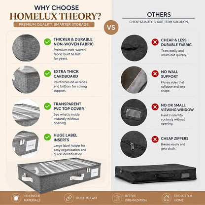 HOMELUX THEORY 2pc Under Bed Storage Containers, Bedroom Under the Bed Drawer - Image 5