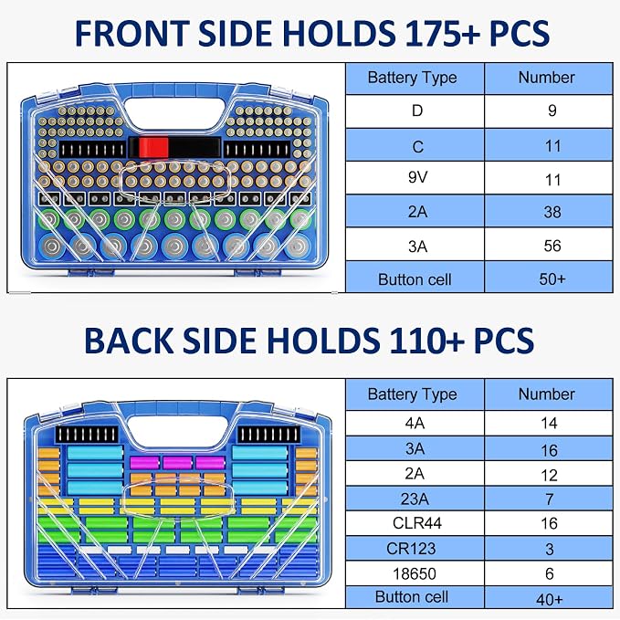 Battery Organizer Storage Case, Battery Storage Holder Organizer Box - Image 3