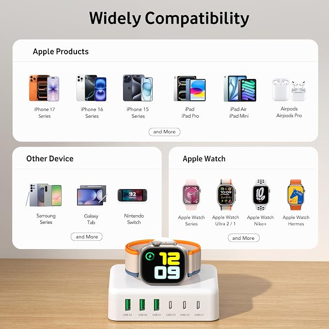 Charging Station for iPhone & Apple Watch, 125W USB C Fast Charging Block - Image 4