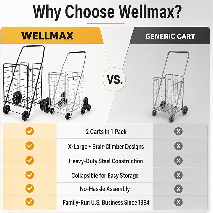 Wellmax 2-Pack Shopping Utility Cart - Image 4