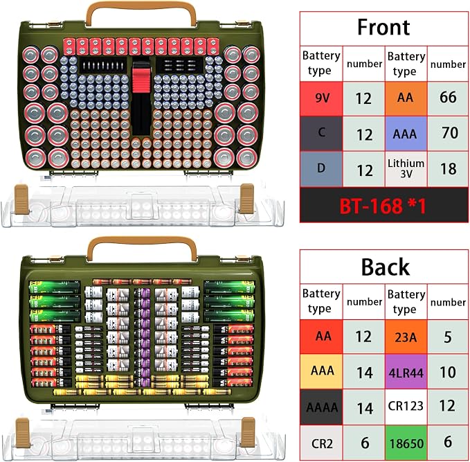 ALCYON Large Capacity 269 Battery Organizer Storage Case - Image 3