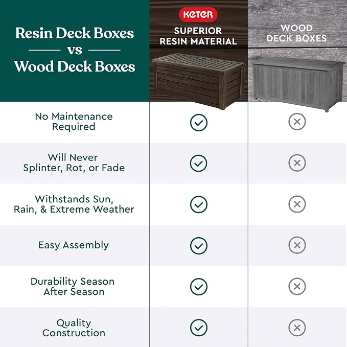 Keter 150 Gallon Resin Large Deck Box Organization and Storage Box - Image 10