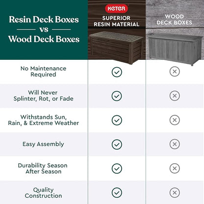 Keter 150 Gallon Resin Large Deck Box Organization and Storage Box - Image 10