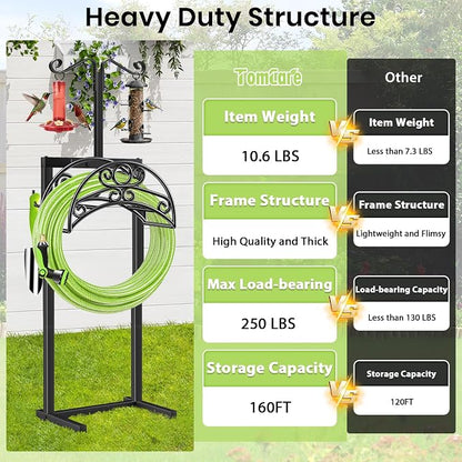 TomCare Garden Hose Holder Upgraded Water Hose Holder Heavy Duty 4 Spikes Hose - Image 2