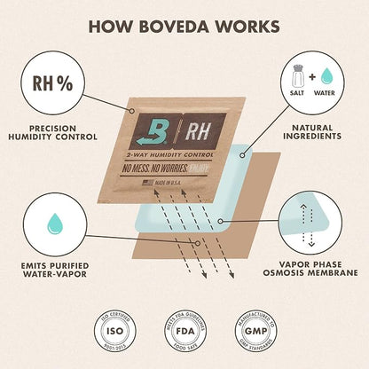 Boveda 69% Two-Way Humidity Control Pack - Image 8