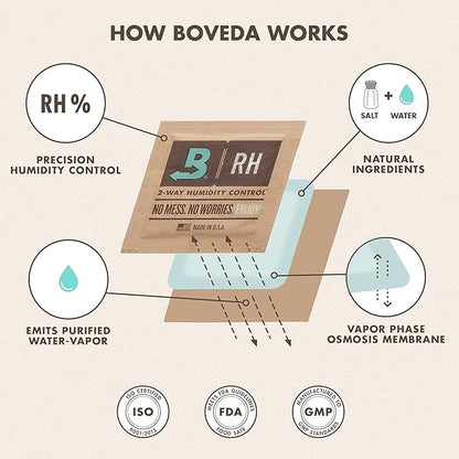 Boveda 62% Two-Way Humidity Control Packs - Image 9