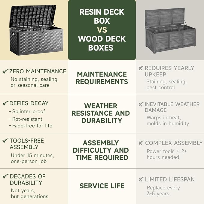 80 Gallon Deck Box, Double Layer Waterproof Resin Outdoor Indoor Storage Box - Image 7