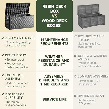 80 Gallon Deck Box, Double Layer Waterproof Resin Outdoor Indoor Storage Box - Image 7