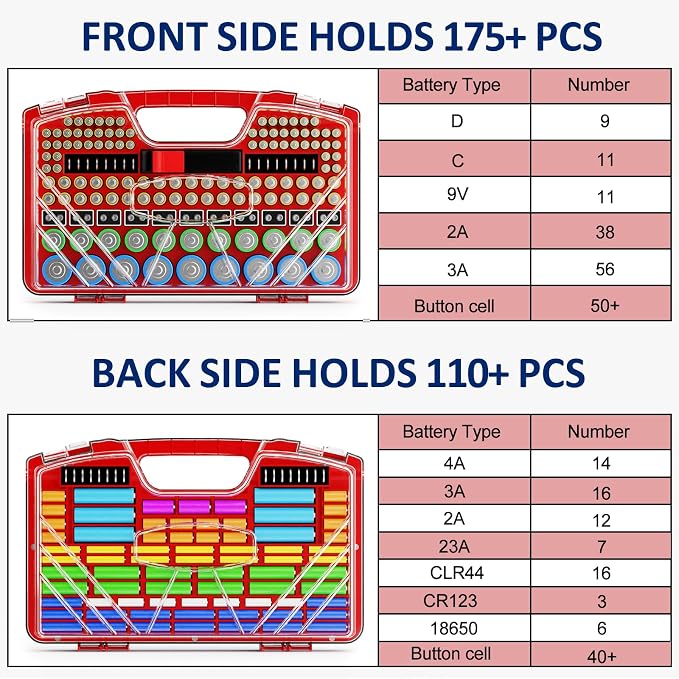 Battery Organizer Storage Holder Box Case - Image 3