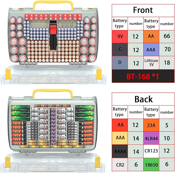 ALCYON Large Capacity 269 Battery Organizer Storage Case - Image 2
