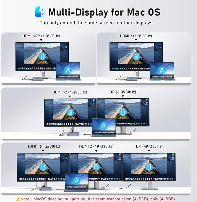 USB C Laptop Docking Station Dual Monitor HDMI - Image 4