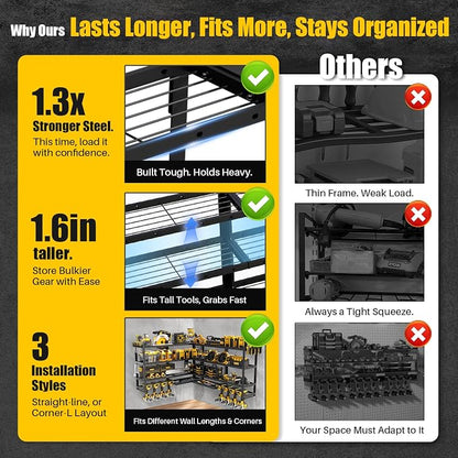 XLarge 64''W Power Tool Organizer Wall Mount | Modular&Corner-Fit 820lbs Garage - Image 5