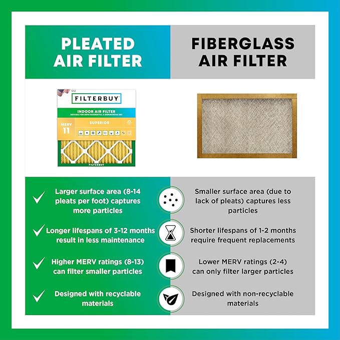 Filterbuy 24.5x27x5 Air Filter MERV 11 Superior Pet & Allergy Defense, Pleated - Image 6