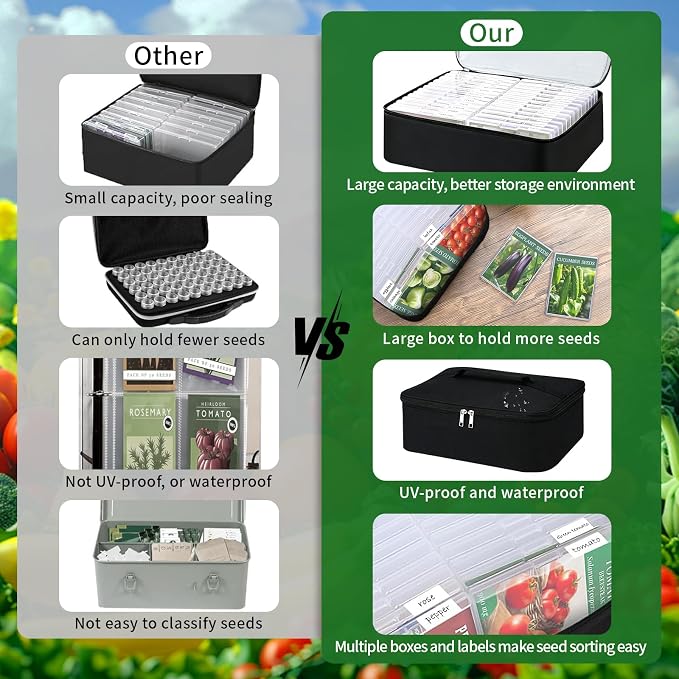 26 Slots Seed Storage Organizer Box, Reusable Oxford Cloth Seeds Storage - Image 5