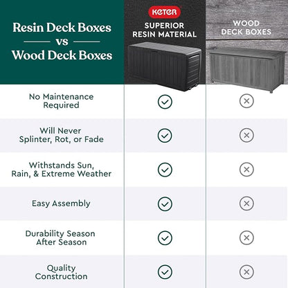 Keter Marvel Plus 71 Gallon Resin Deck Box-Organization and Storage - Image 10