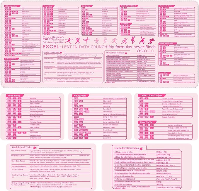 iCasso Pink Excel Cheat Sheet Desk Mat - Image 3