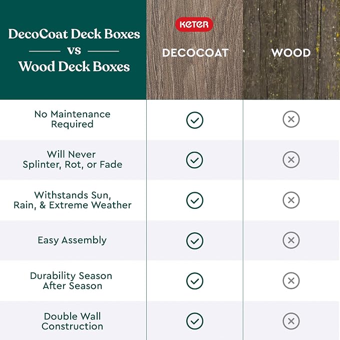 Keter Signature Everwood 50 Gallon Resin Deck Box-Organization and Storage - Image 8