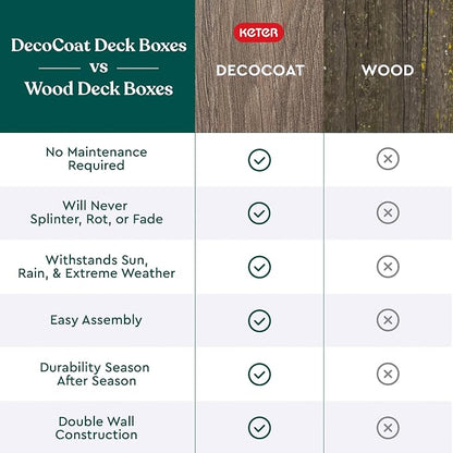 Keter Signature Everwood 50 Gallon Resin Deck Box-Organization and Storage - Image 8