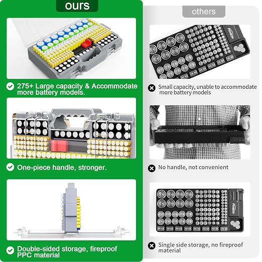 Battery Organizer Storage Holder Box Case - Image 2