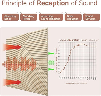 TO-TH Acoustic Panels for Wall and Ceiling - Image 7