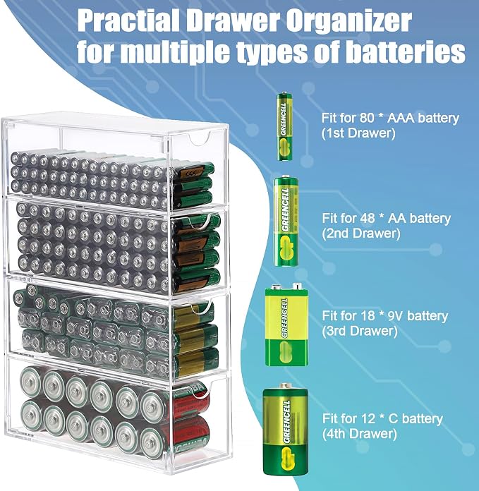 BTSKY 1 Pack Clear Acrylic Battery Storage Organizer - Image 4
