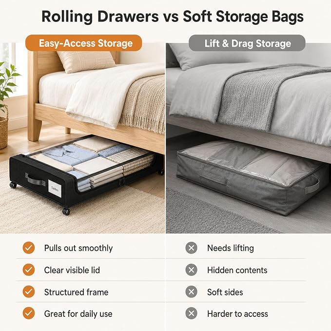 Camkey® Under Bed Storage with 360° Wheels, 60L Low-Profile Rolling Underbed - Image 4