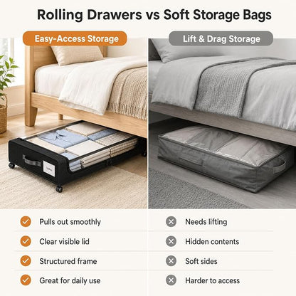 Camkey® Under Bed Storage with 360° Wheels, 60L Low-Profile Rolling Underbed - Image 4
