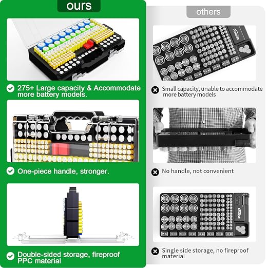 Battery Organizer Storage Holder Box Case - Image 2