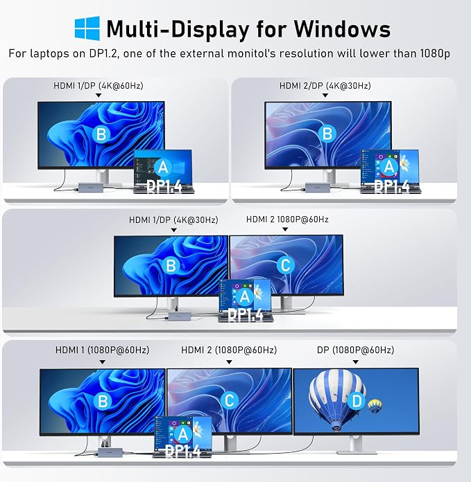 USB C Laptop Docking Station Dual Monitor HDMI - Image 3