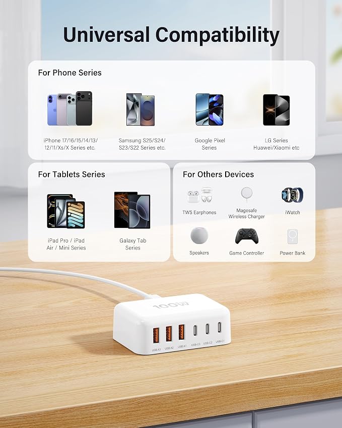 USB C Fast Charger, 100W GaN 6 Port Type C Charging Station Hub Block Cube - Image 3
