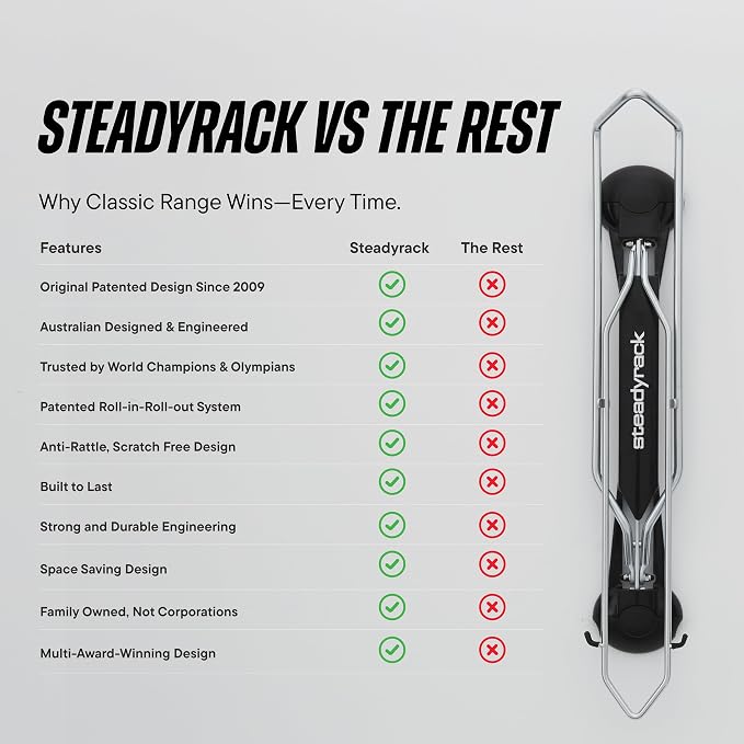 Steadyrack Bike Rack for Mountain Bikes - Image 9