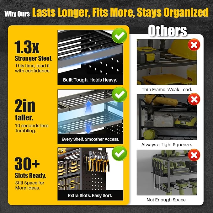 Large 49''W Power Tool Organizer Wall Mount | 620lbs Garage Storage Rack - Image 5