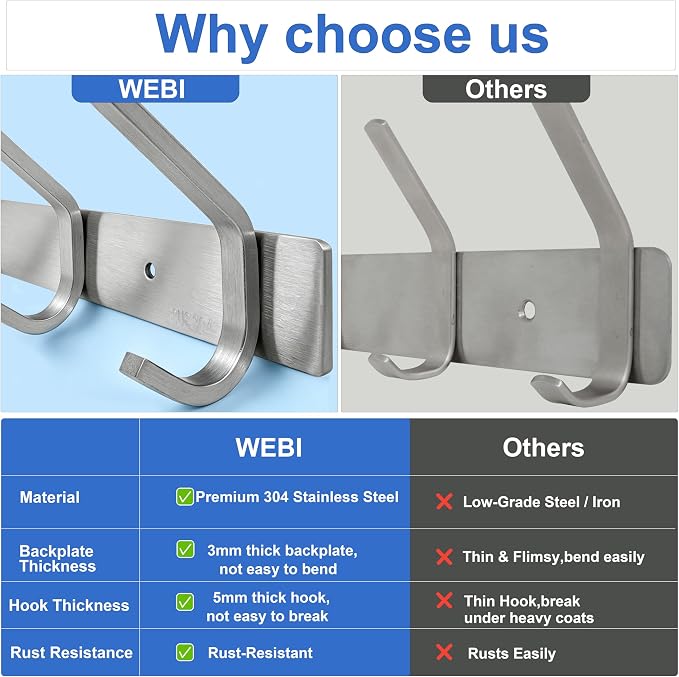 WEBI 2 Packs, Heavy Duty Stainless Steel 304 Hook Rail Coat Rack, Satin Finish - Image 5