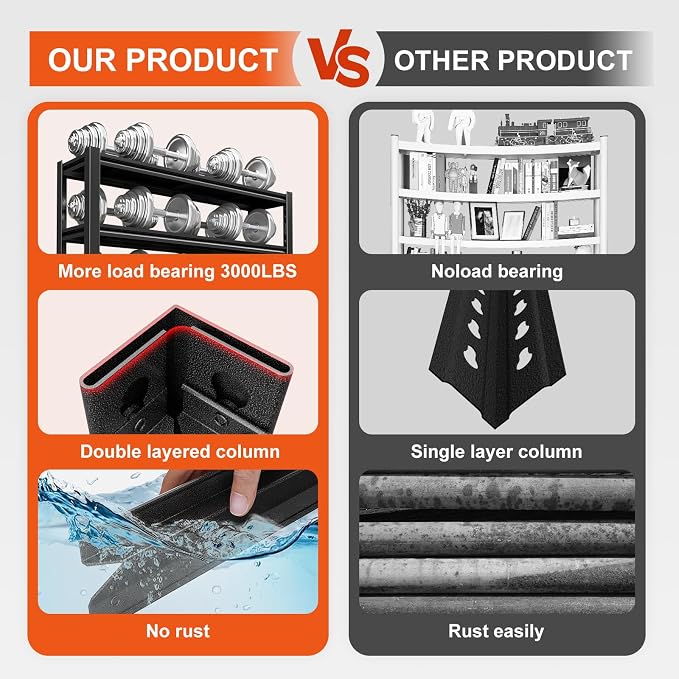 72" H Garage Shelving, Heavy Duty Storage Shelves, 3000LBS Steel Shelving - Image 5