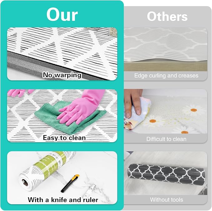 Drawer and Shelf Liner for Kitchen Cabinet, Non-Adhesive Cabinet Liner 12in x - Image 7
