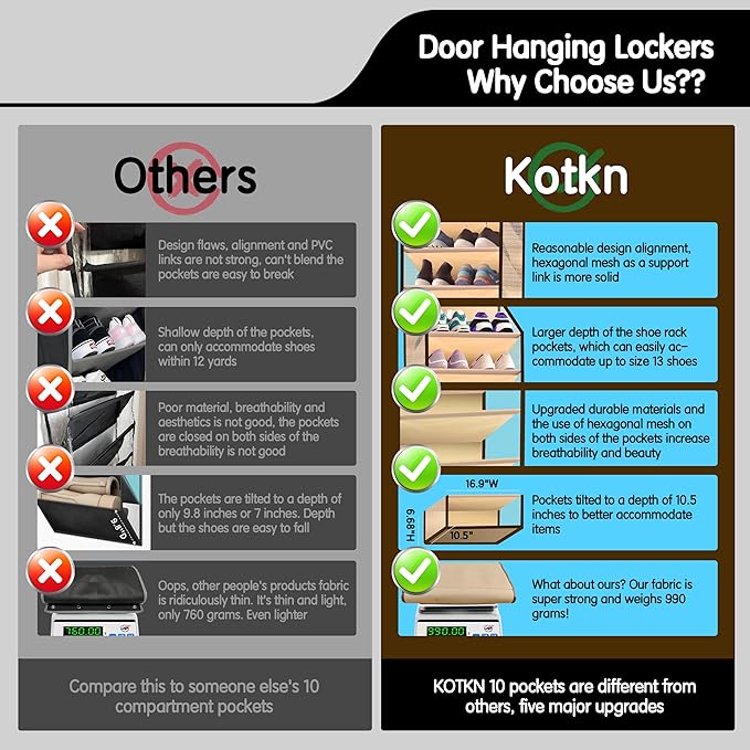 10 Tier Over The Door Organizer - Image 5