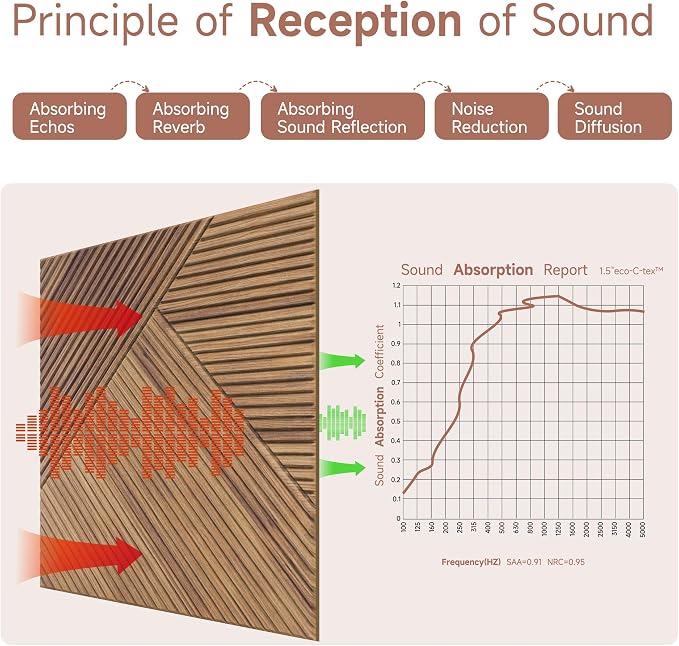 TO-TH Acoustic Wall Panels, 6 Pack Total Size 72 x 48 Inches, Self-Adhesive - Image 3