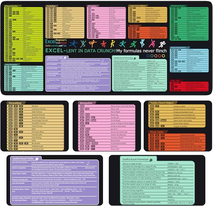 iCasso Excel Cheat Sheet Desk Pad Mat - Image 3
