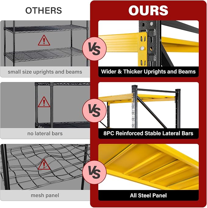 48" Wide Heavy Duty Garage Shelving Units, 3000LBS Deep Storage Shelves - Image 4
