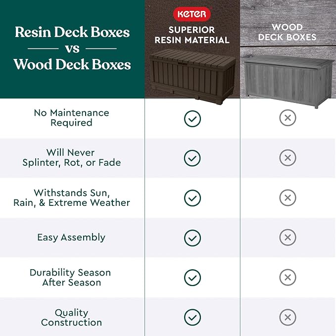 Keter Kentwood 92 Gallon Resin Deck Box-Organization and Storage - Image 9
